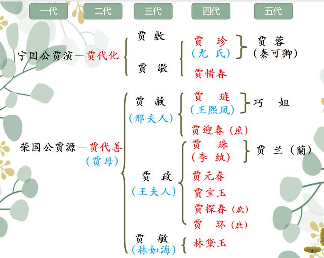 红楼梦人物关系清晰图红楼梦人物关系图清晰准确全面