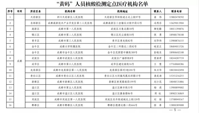 成都新增1例本土疫情！详细轨迹公布，点击查看