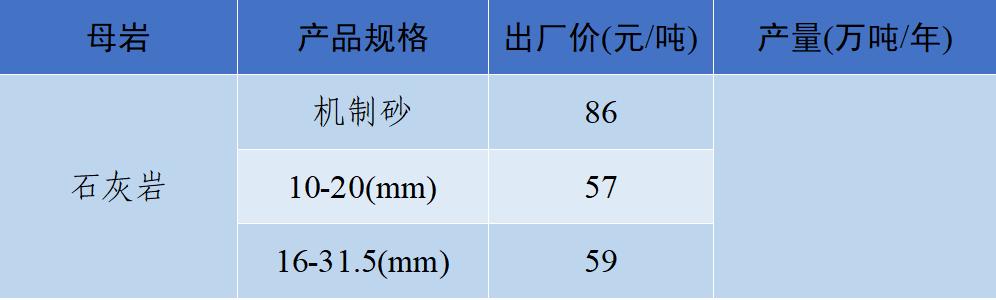 南充砂石价目表