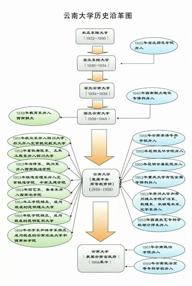 云南大学值得申请吗 985吧