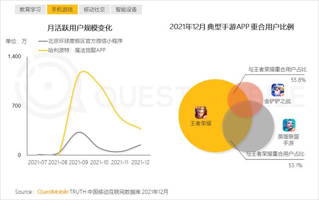 2021年黑马APP集中在手游，教育及生活服务三大行业