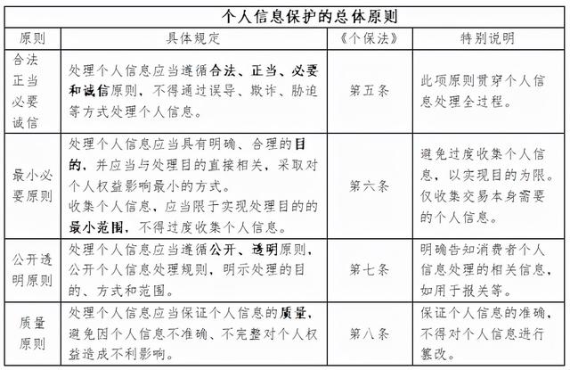 跨境电商 合规「跨境解决方案」