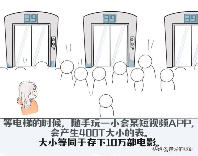 漫画：大数据的社交牛气症是怎么得的？