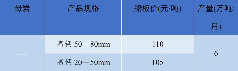 砂石骨料最新报价