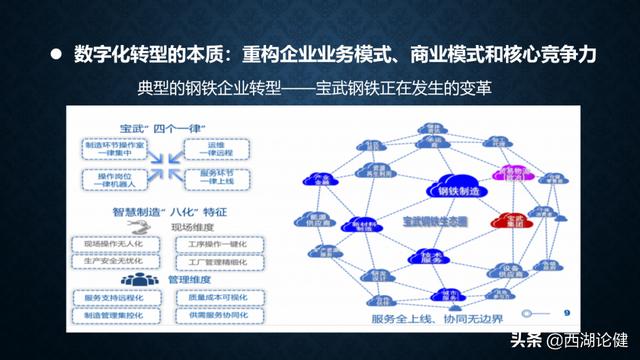 健澜科技：数字转型与“十四五”信息化规划