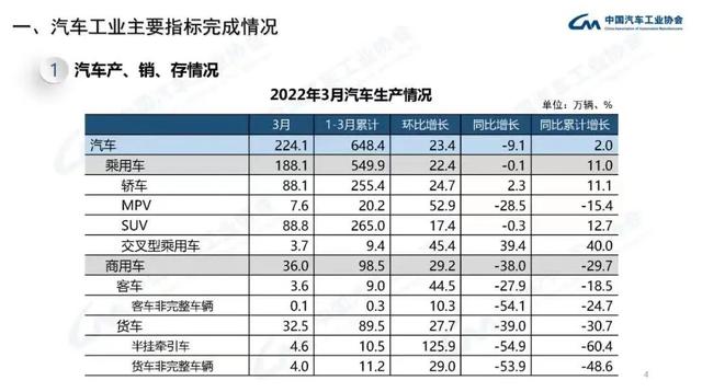 疫情“逼停”汽车业