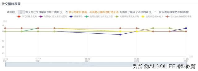 主动语言多了10倍，爸爸找到了孩子进步的加速器