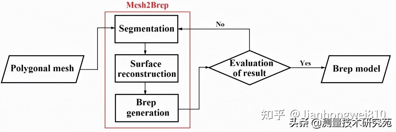 俄罗斯三维建模引擎：C3D内核