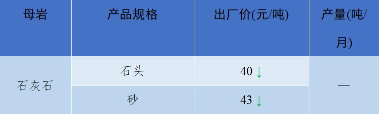 砂石骨料价格