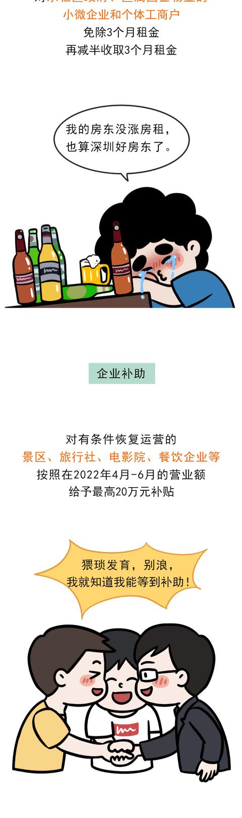 减租免租！深圳各区疫情纾困补贴如何申请？能领多少？