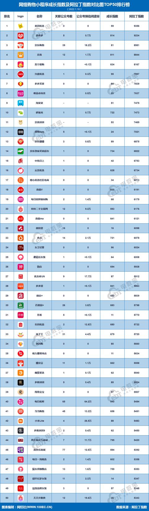 同城带货平台有哪些(抖音同城带货平台有哪些)