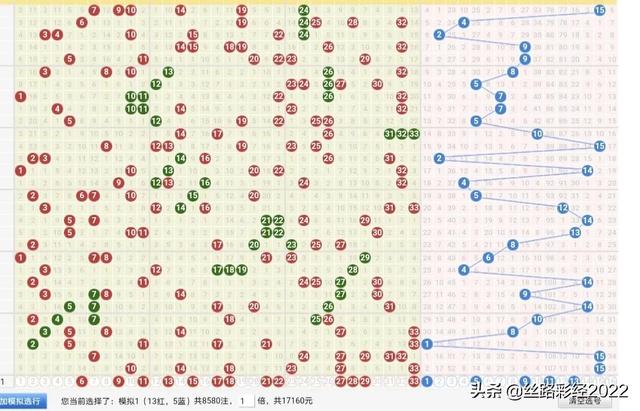 双色球22054期：精选6+1，分羹20亿
