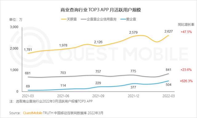 一季度互联网增长小高峰，如何抓住“下沉+中老年”的最后红利？