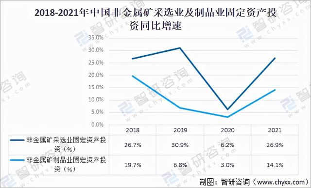 工程咨詢行業發展現狀