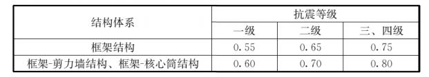 fc-12-1洗砂机叶片