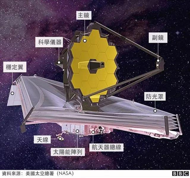 一窥天机：太空望远镜