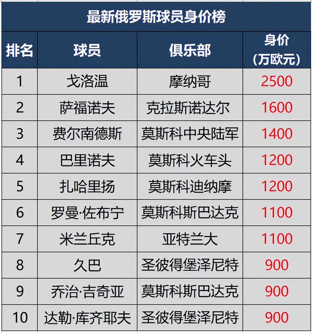 俄罗斯足球世界排名第几位