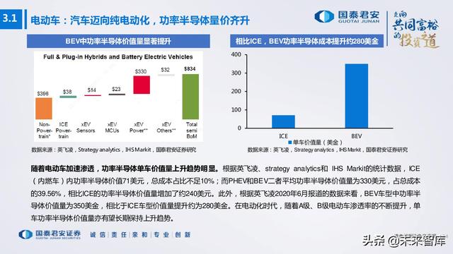电子行业176页深度报告：汽车与XR，下一个十年
