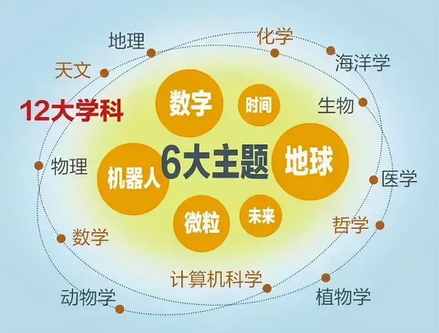 超有趣的STEAM科学：给孩子的科学思维入门书