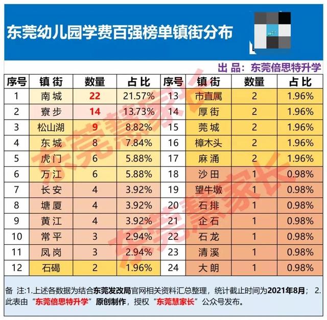 东莞幼儿园