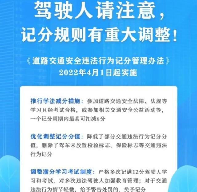 4月新交规即将实施，这些扣分项你了解了吗？小心12分都不够