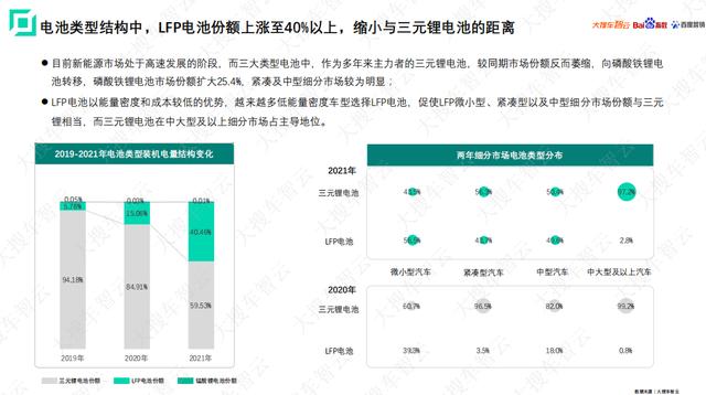 大搜车智云联合百度指数百度营销发布新能源车白皮书:25-34岁年轻人更爱新能源