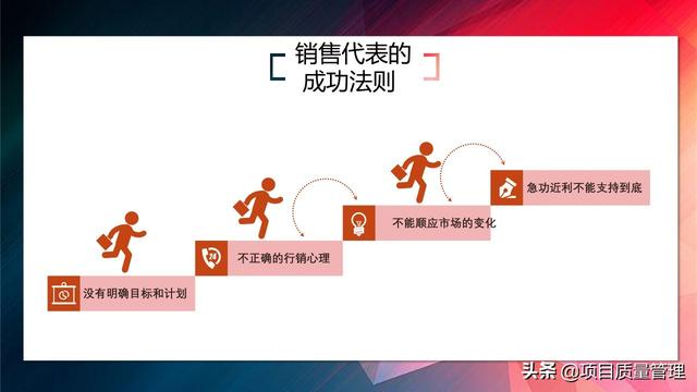 20XX���۱�ɱ���ز�������ѵpptģ��