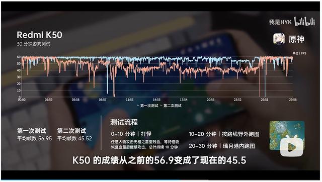 一加Ace实际上手体验如何？深挖媒体大V实测，效果出乎意料