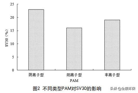 贵州造纸废水压滤机