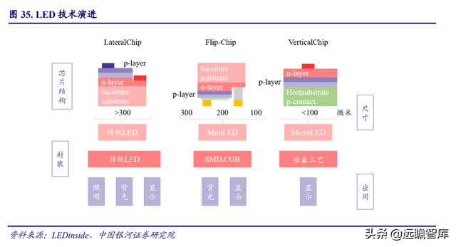 电子行业2022年度策略：能源转换、科技智能化奏响电子行业新篇章