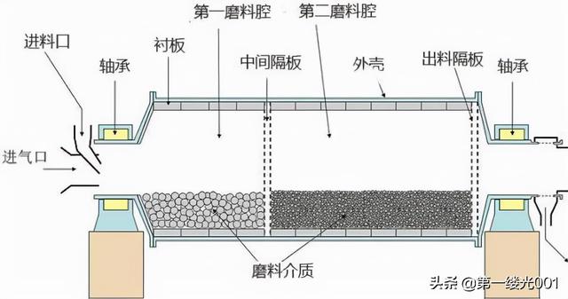 莱芜棒磨制砂机在线咨询