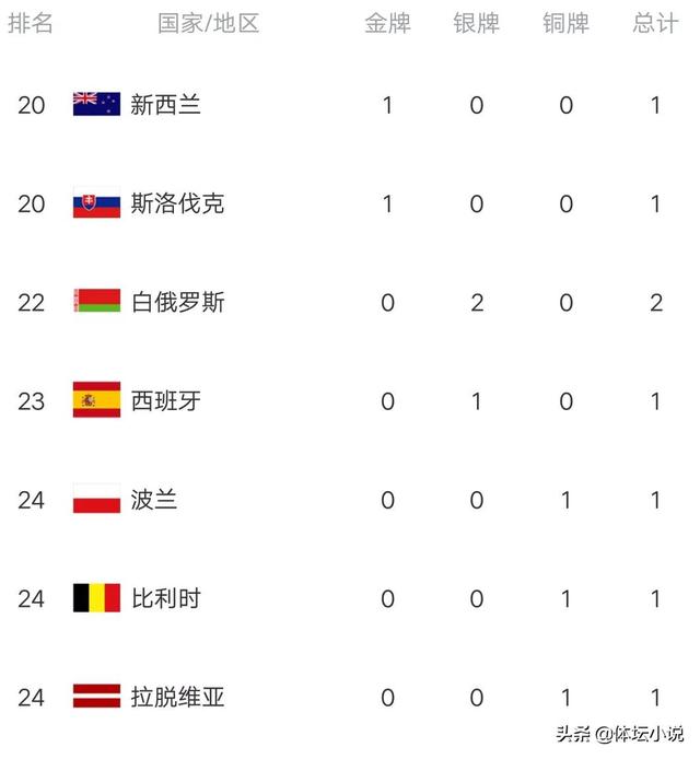 奥运会金牌总数排名（奥运会金牌总数排名榜）