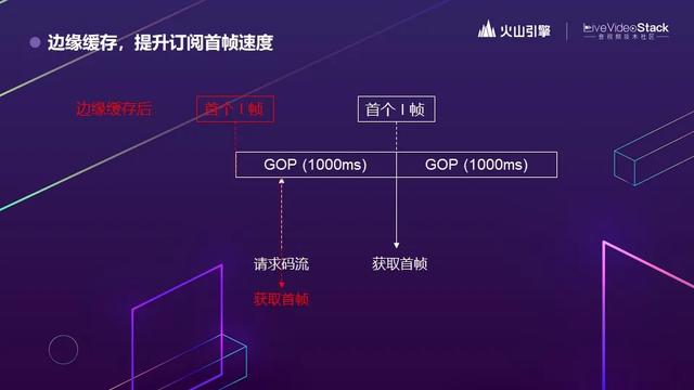 追求极致，揭秘抖音背后的RTC技术