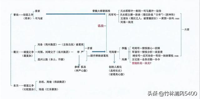 《风起陇西》——三分钟，一定让你看懂