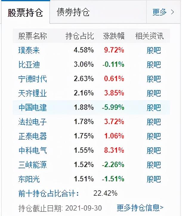 新能源霸榜！选崔宸龙、施成那样的黑马，还是冯明远、赵诣们