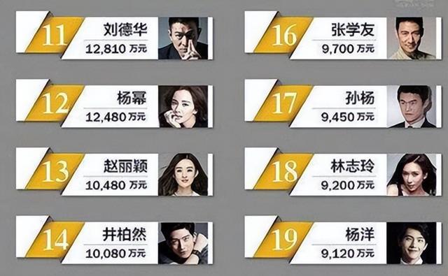 杨幂50亿(杨幂50亿资产)-天晟网