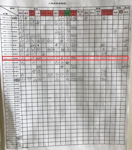 用了4个月，才帮孩子建立自主学习的习惯，这个用时可以吗？
