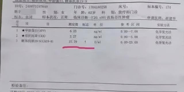 癌癥患者腫瘤標記物降低至正常人水平！懷疑醫院弄錯了，真相是？