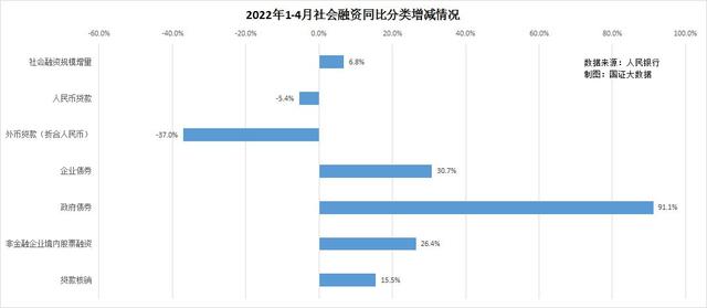 人行 证监会突然关心债券市场 是否有大事发生的可能「严查券商大跌」