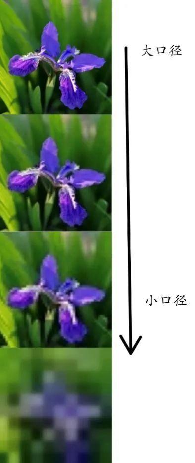 还是看不清楚？看来望远镜该更新了