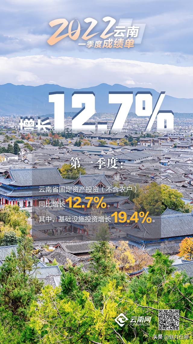 2022云南一季度经济数据出炉！7组数字带你了解