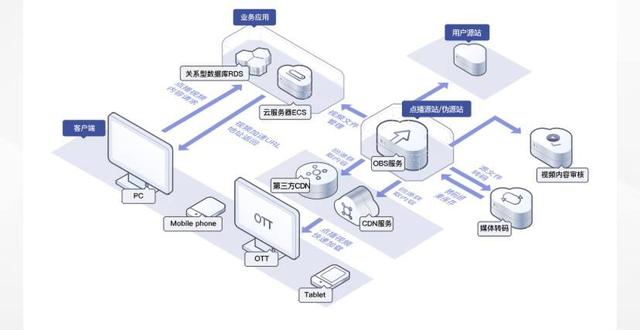 Nowadays, the data of major enterprises continues to increase, and how ...