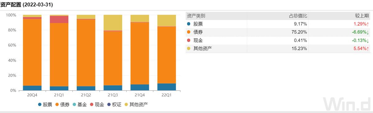 固收债券基金选择「权益投资和固定收益投资」