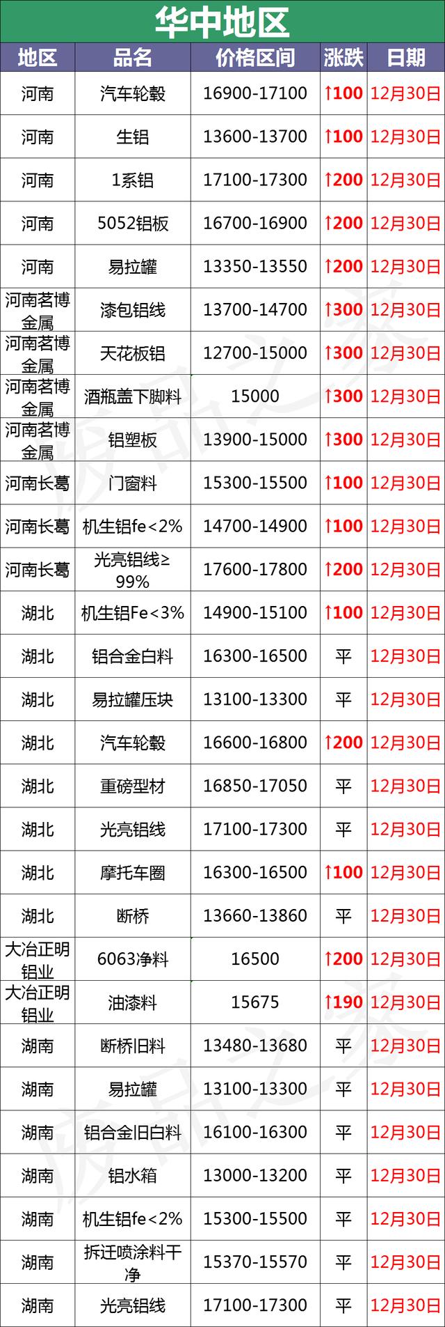 铝箔球破碎机