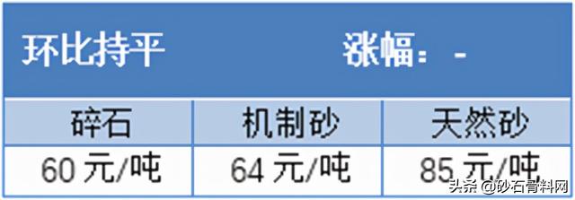 砂石骨料网出厂价与到单位价格