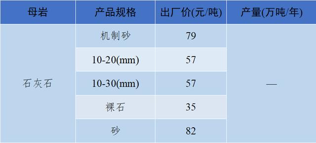 砂石骨料价格