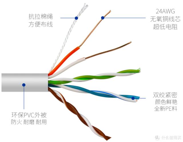6芯屏蔽线多少钱一米,6芯屏蔽线可以用在激光雷达传感器吗