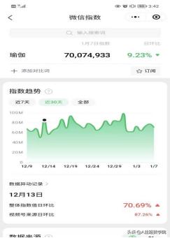 实体店如何通过运营微信小程序盈利