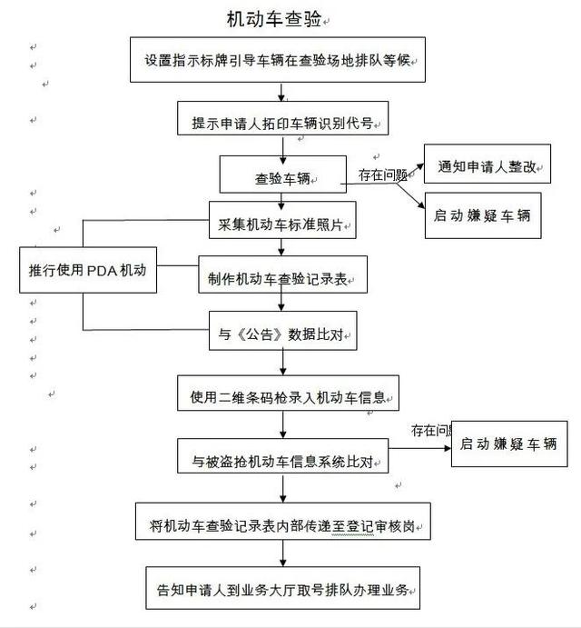 行驶证怎么办