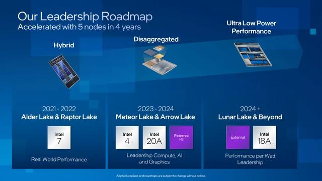 苹果和英特尔可能率先采用台积电的 2nm 工艺芯片